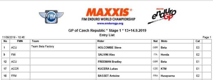 entry list czech GP 2019